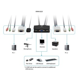 ÷ Conmutador automatico level one v/t/m 1a2 cpus usb con audio cables incluidos